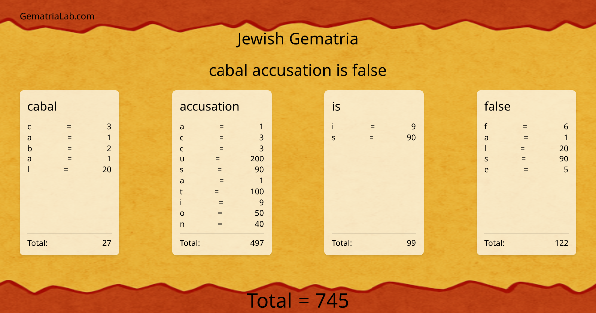 cabal accusation is false in jewish Gematria